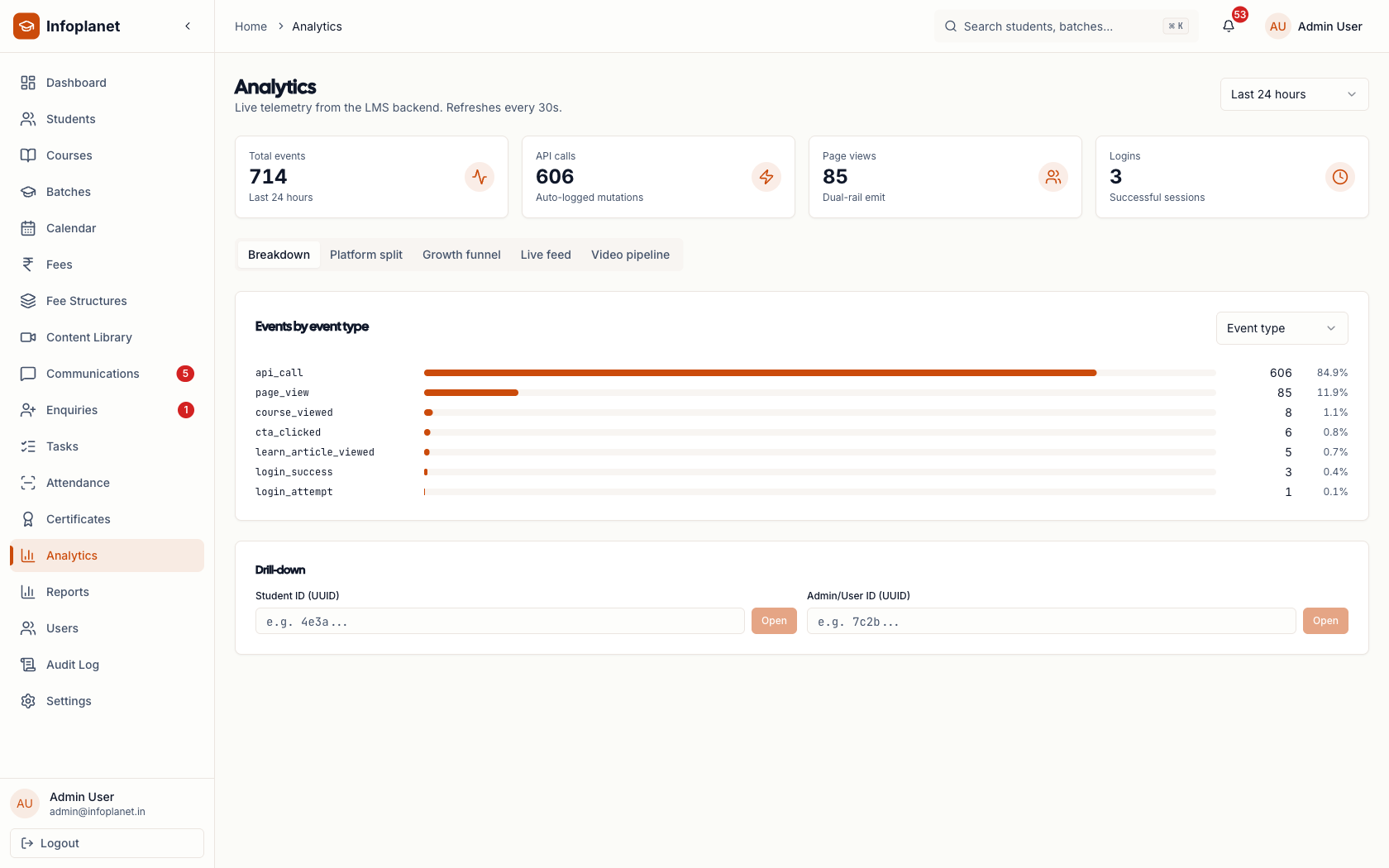 Built-in, privacy-first analytics.